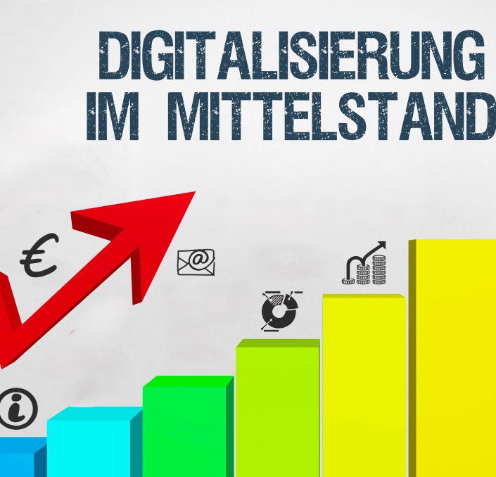 Säulendiagramm zeigt Wachstum durch Fördermittel zur Digitalisierung im Mittelstand